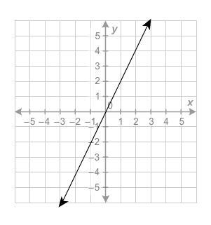 What is the value the function when x = 1? Enter the answer in the box.-example-1