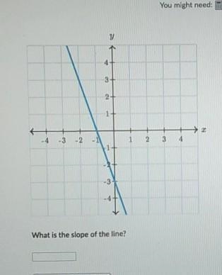 What is the slope of the line?​-example-1