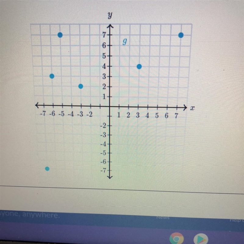 **Need to get this all done** Evaluate functions from their graph g(3)=??-example-1