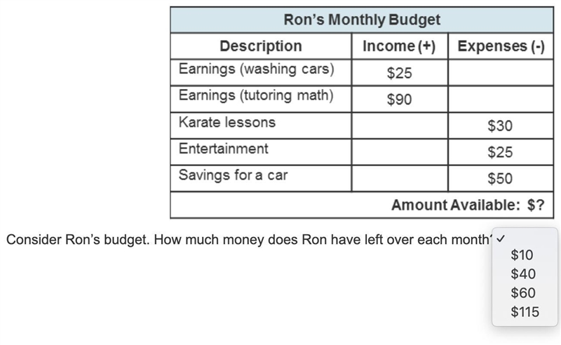 How much money does ron have each month-example-1