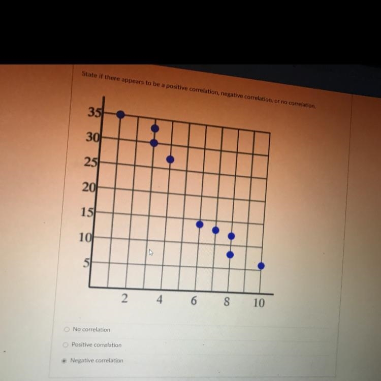 Is this negative positive or no correlation-example-1