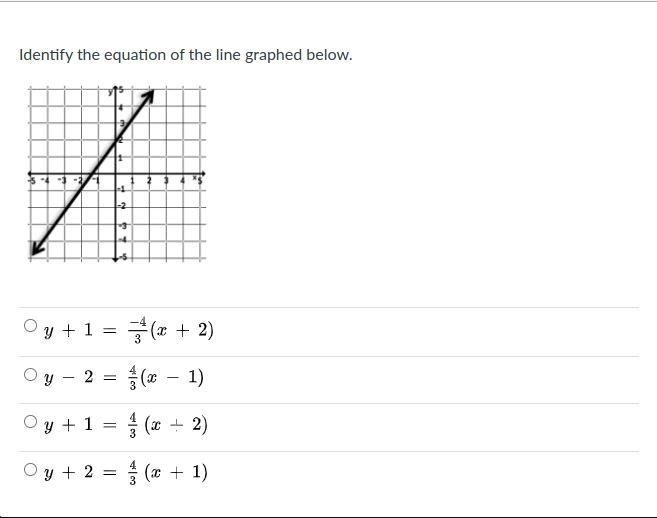 Identify the equation of the line graphed below.-example-1