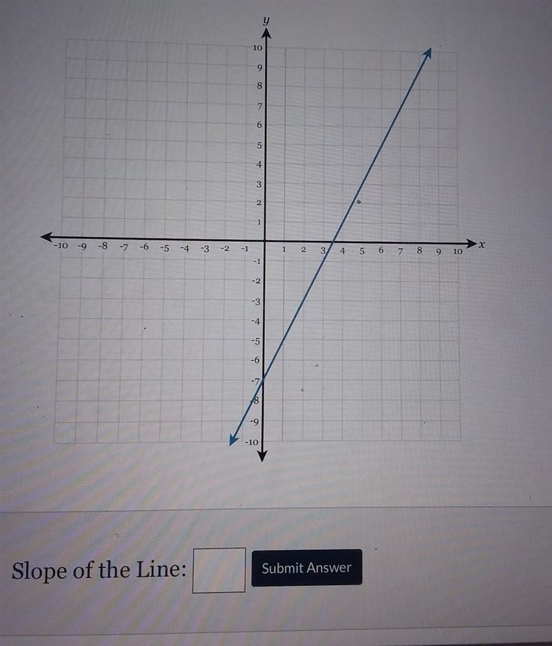 What is the slope? Help me please​-example-1