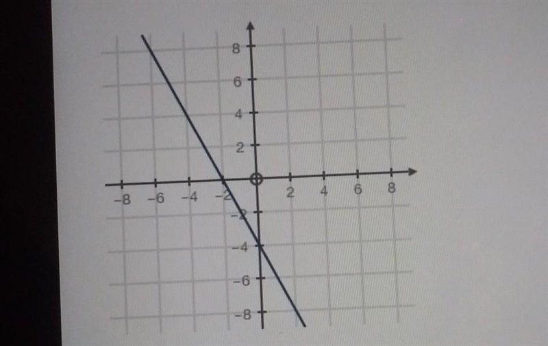 choose the equation that represents the graph below A. y = -2x - 4 B. y equals 2x-example-1