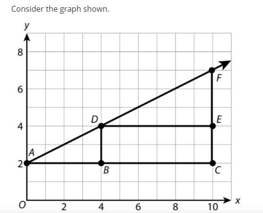 Consider the Graph? Choose True or False for each statement-example-1