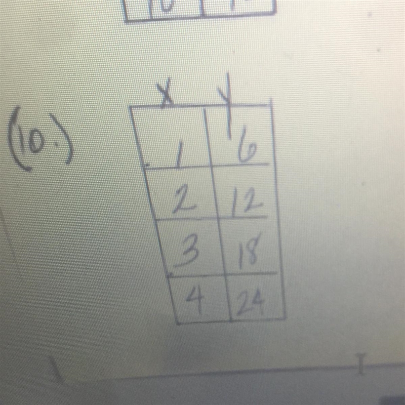 Determine if the function is linear. if it is, find the rate of change-example-1