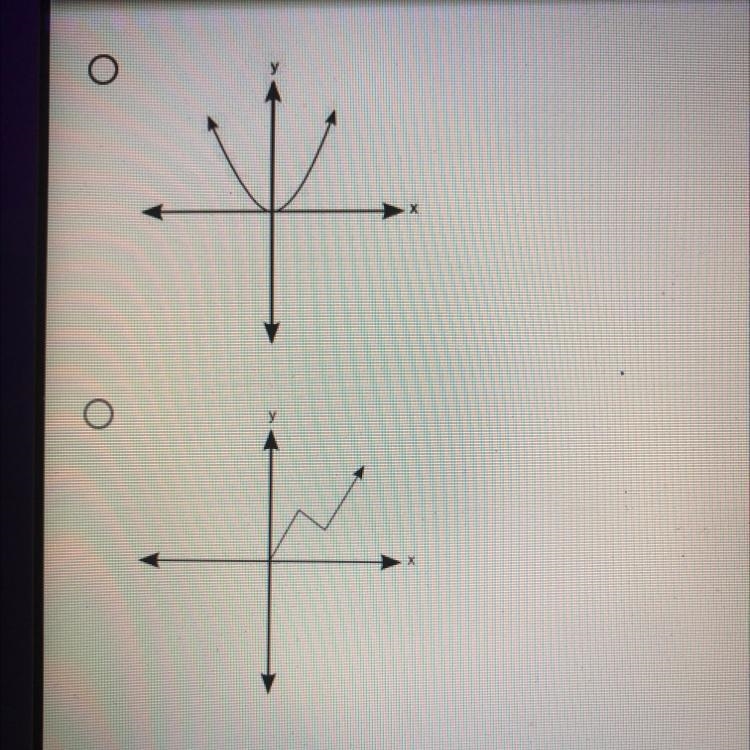 Which of the following is a linear function?-example-1