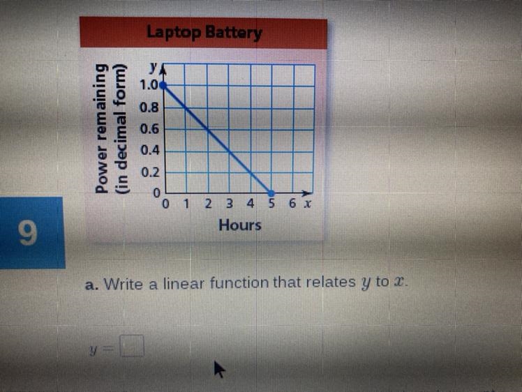 Write the letters linear function that relates y to x Y=-example-1