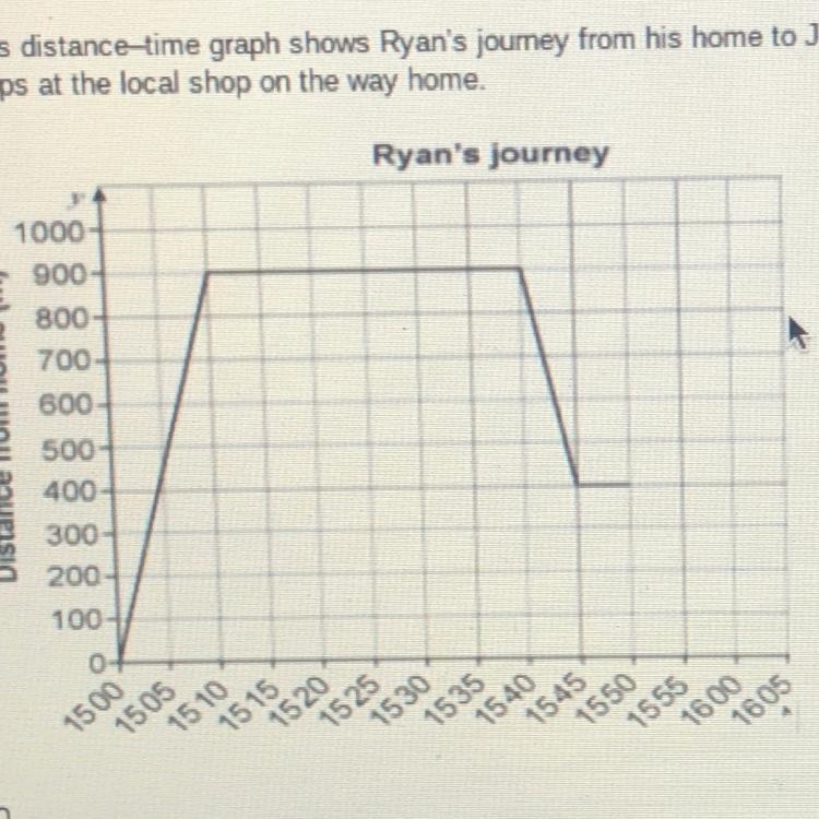 Work out Ryan’s average speed for his total return journey detailing how you worked-example-1