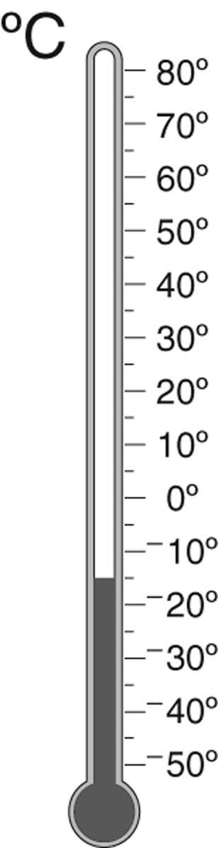 Look at the temperature on this thermometor, If the temperature increases by 30 degrees-example-1