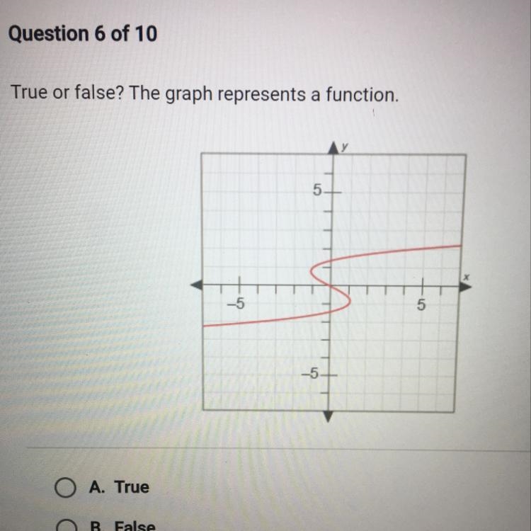 True or false? The graph represents a function-example-1