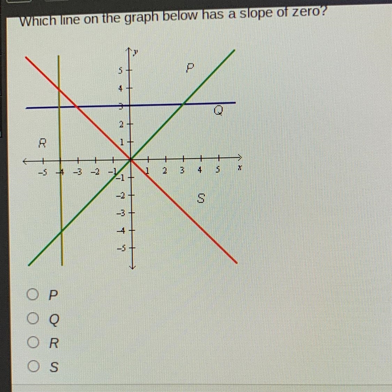 Which line on the graph below has a slope of zero?? 5 R -3-3 2 3 4 5 & OS-example-1