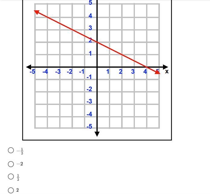 What is the slope of this line?-example-1