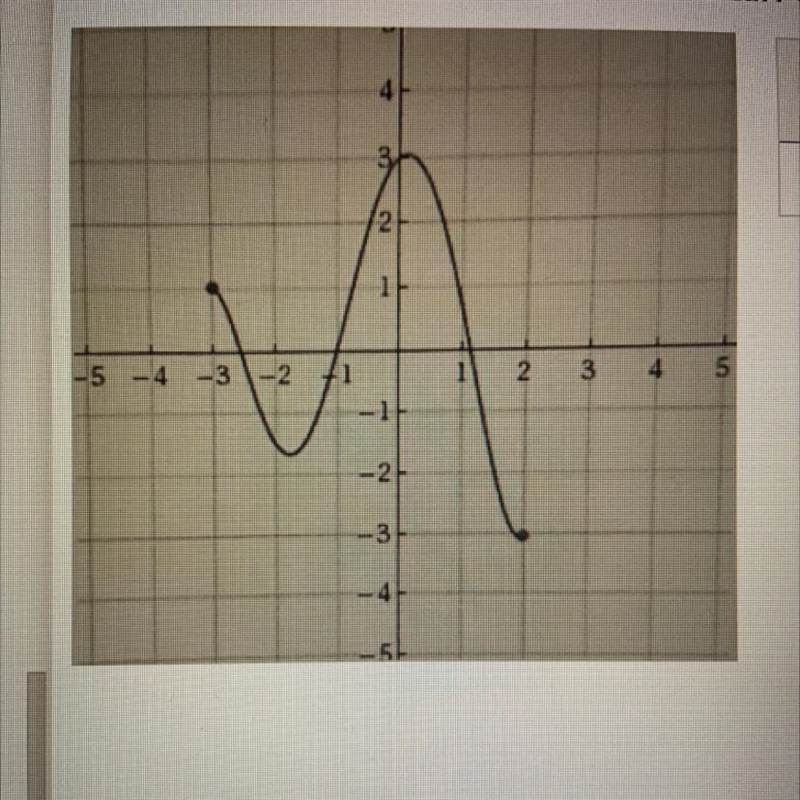 What is the domain and range of this graph ?-example-1