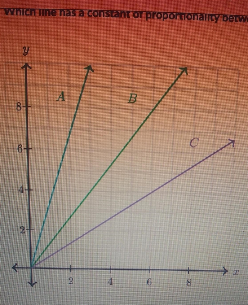 Lines A, B, and C show proportional relationships. Which line has a constant of proportionality-example-1