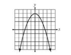 What is the domain and range of this function?-example-1