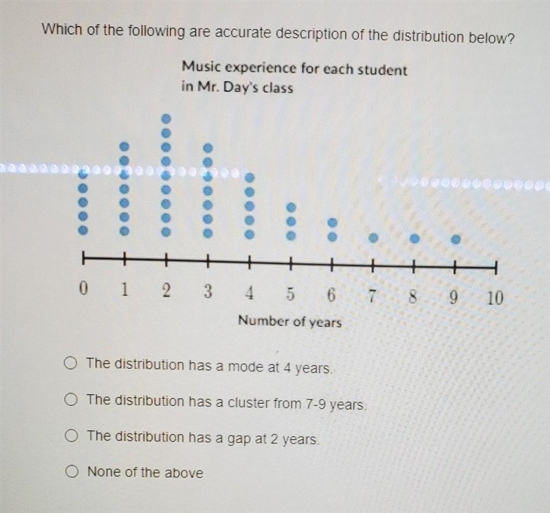 Which of the following are accurate description of the distribution below? ​-example-1