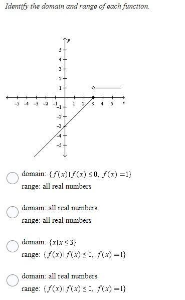 Please look at the attachment below and answer the question based on the graph provided-example-1