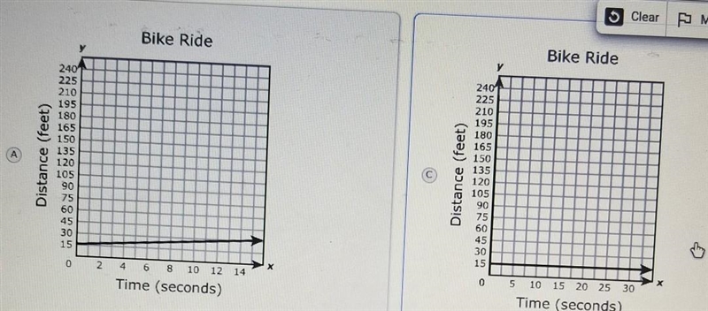 Heather rode her bike at a rate of 15 feet per second. Which graph best represents-example-1