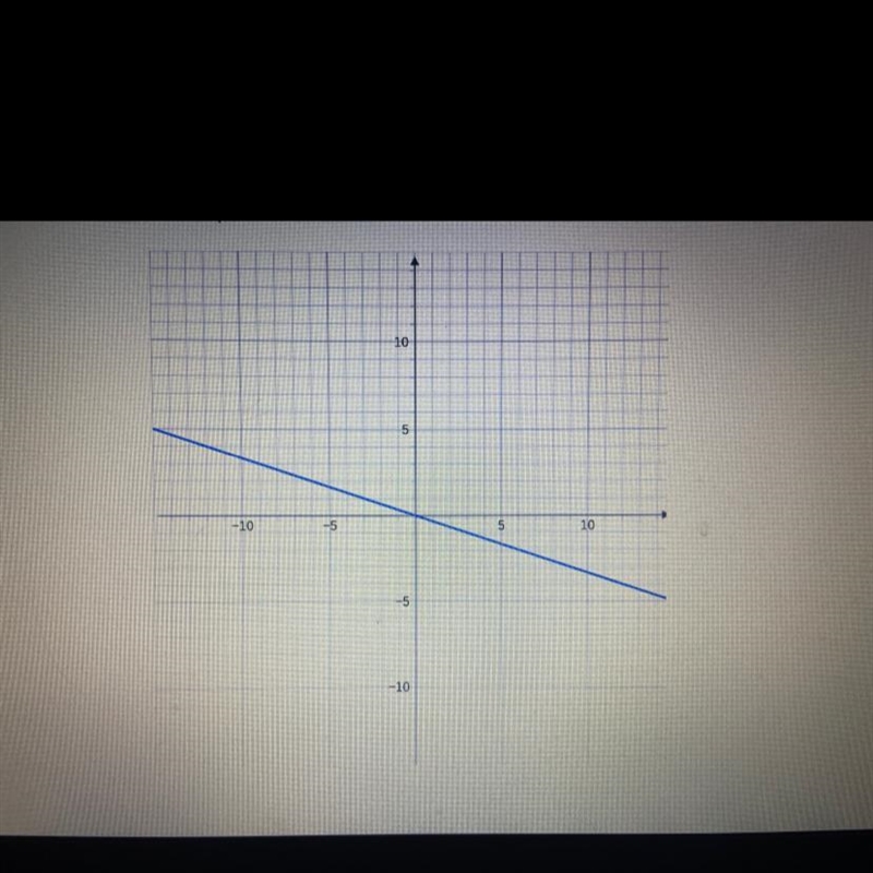 Find the slope of the line. Can somebody help me and explain please.?-example-1