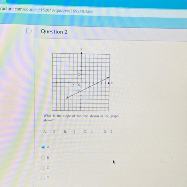 What is the slope of the line shown in the graph above ?-example-1