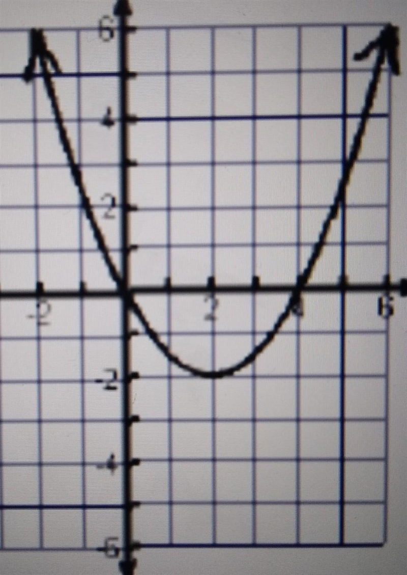 HELP WILL GIVE 15 POINTS what is the range of this function and pls explain​-example-1