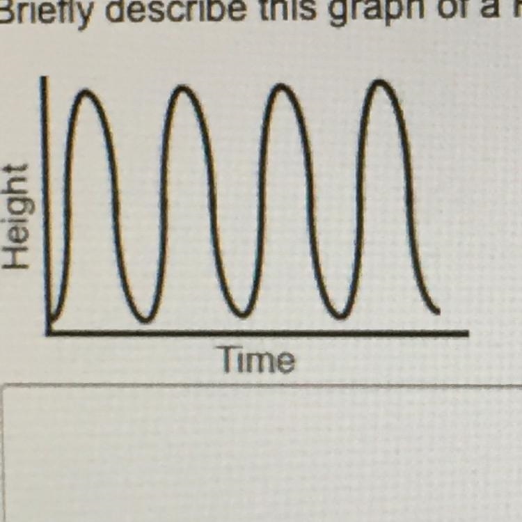 Briefly describe this graph of a Femis wheel.-example-1