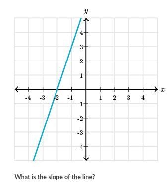 Help please What is the slope of the line?-example-1