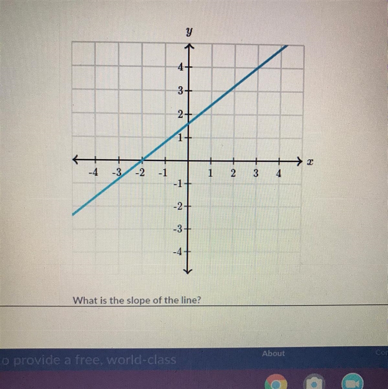 What is the slope? Pls answer quickk-example-1