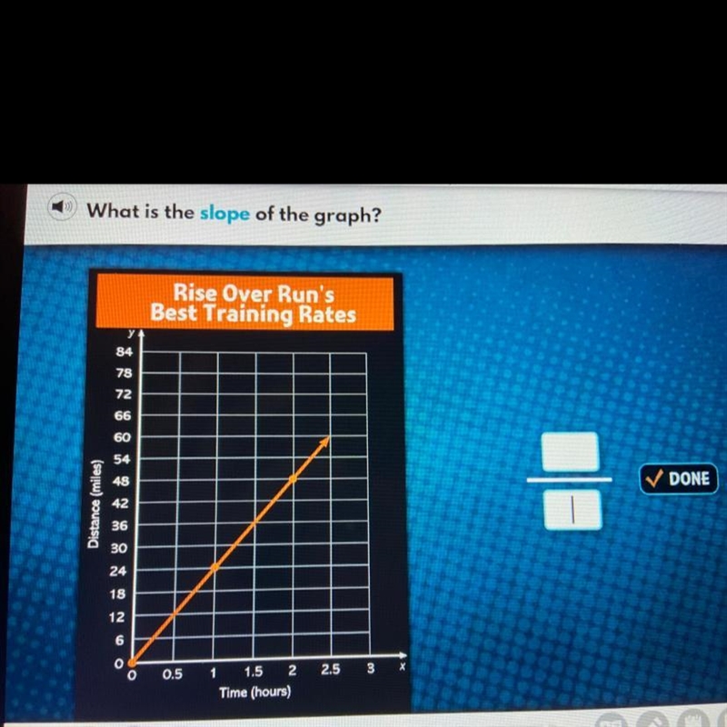 What is the slope of the graph?￼-example-1