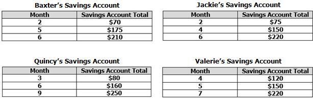 Baxter, Jackie, Quincy, and Valerie open savings accounts. At the end of each month-example-1