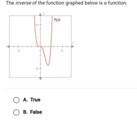 The inverse of the function graphed blow is a function A. true B. false-example-1