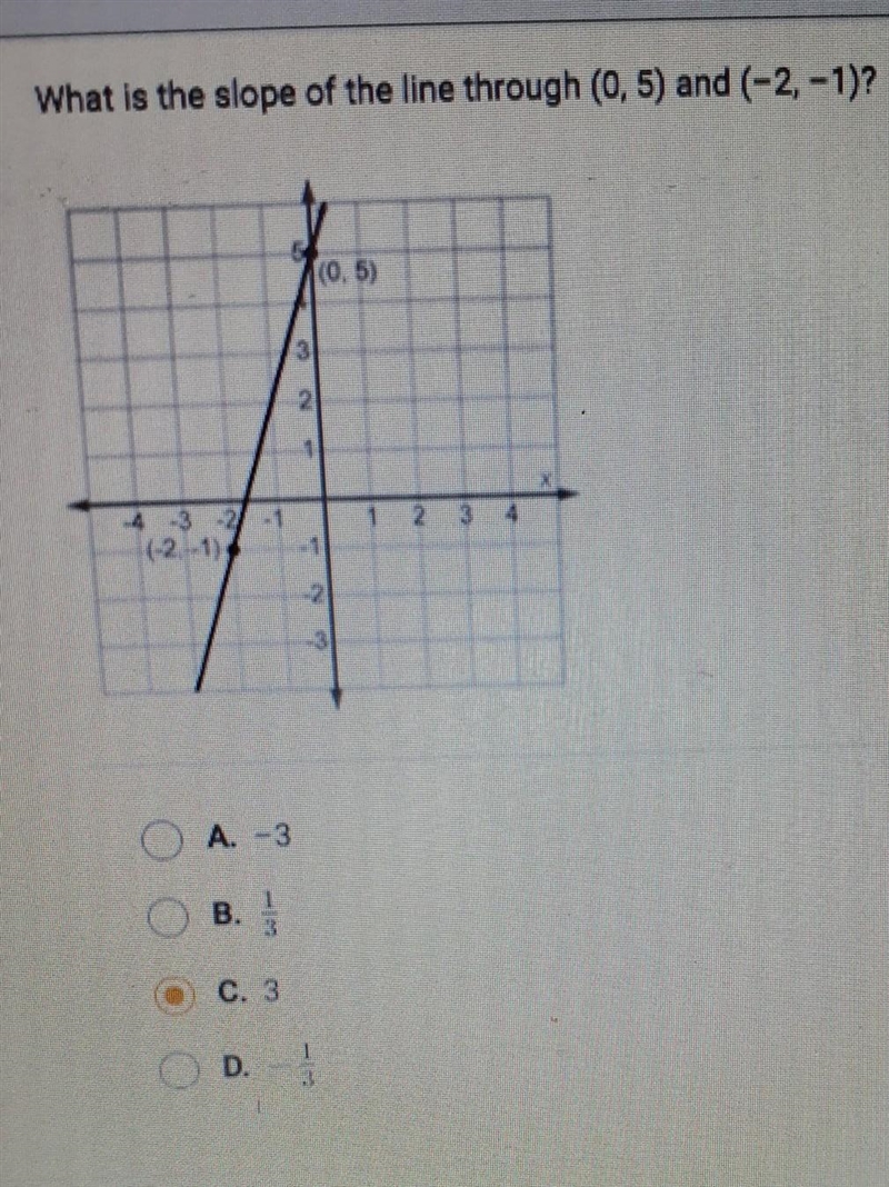 What is the slope of the line through (0,5) and (-2, -1)? Please help.​-example-1