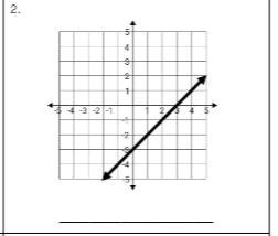 Match the graph with the correct equation A: Y= X - 3 B: Y= X + 3 From: SLOPE-INTERCEPT-example-1