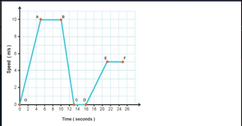 Where is the object not moving-example-1