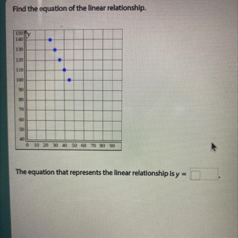 Find the equation of the linear relationship. Help plz :)-example-1