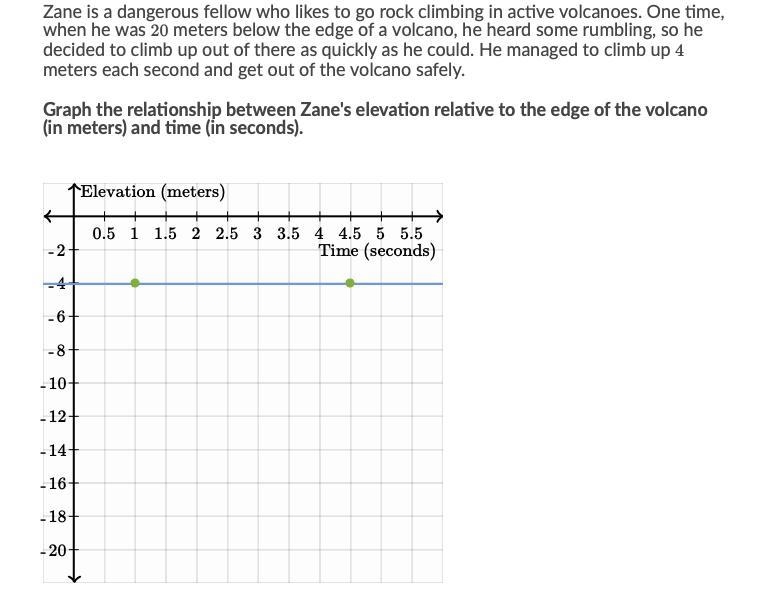 Zane is a dangerous fellow who likes to go rock climbing in active volcanoes. One-example-1