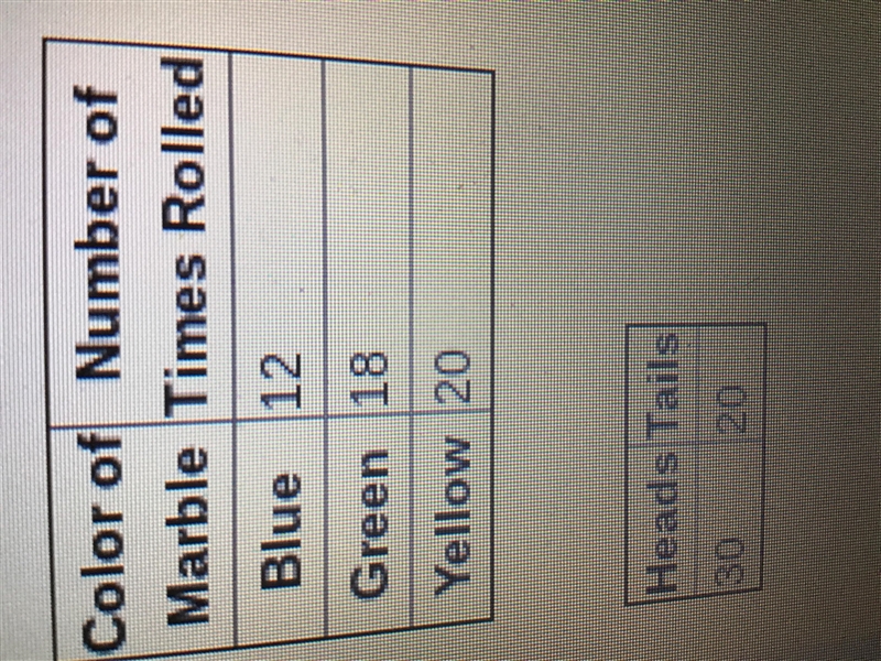 Cathy used a probability simulator to pull three colored marbles from a bag and flip-example-1