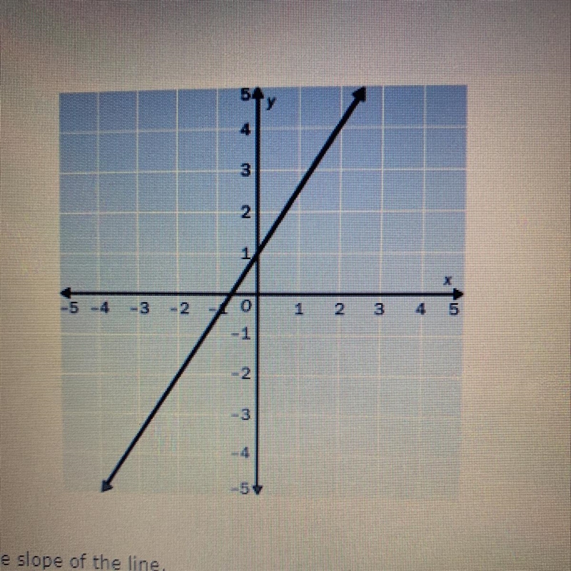 ❗️5 points❗️ 10. Find the slope of the line. A. 3/2 B. -2/3 C. 2/3 D. -3/2-example-1