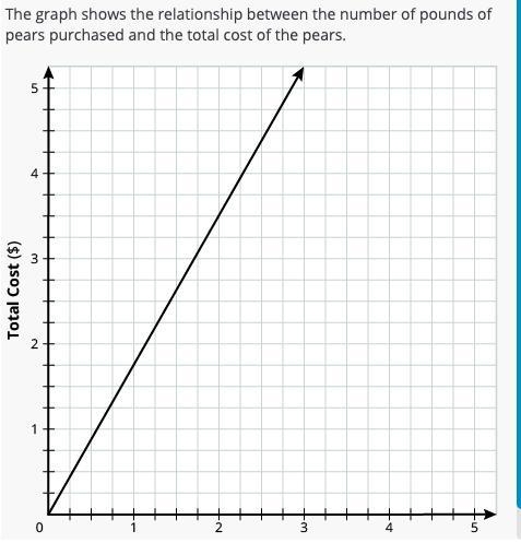 What is the cost of 1 pound of pears?-example-1