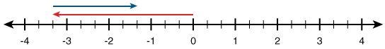 50 points!!!!!!! Write an equation to represent the sum modeled in the following number-example-1