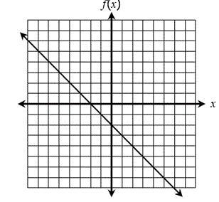 What is f (5) need help asap-example-1