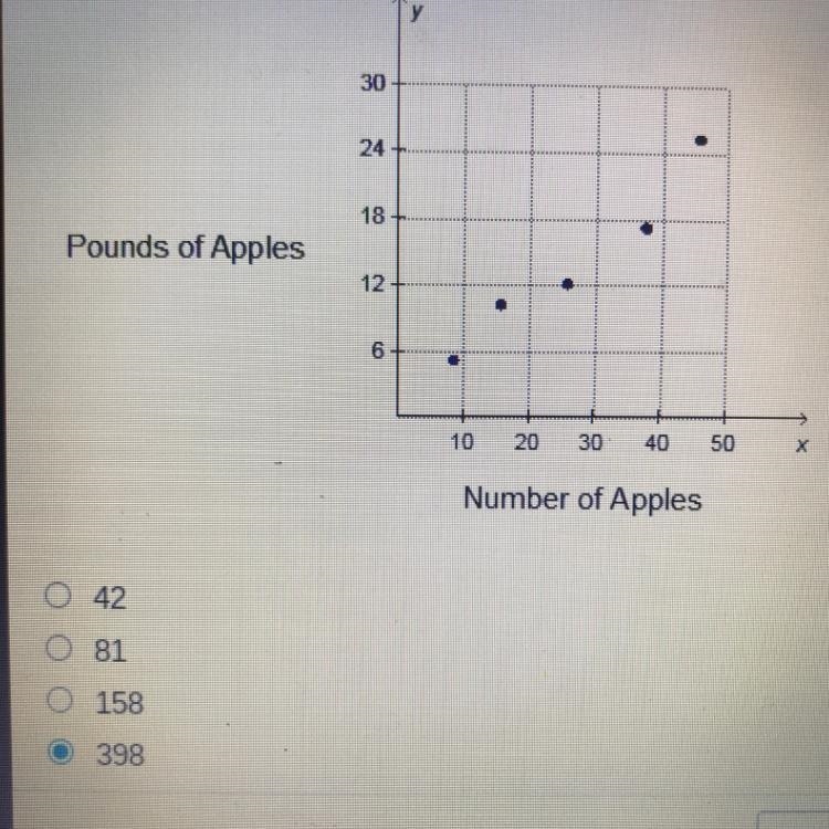 Based on the scatter plot below, what is the most likely value for "Pounds of-example-1