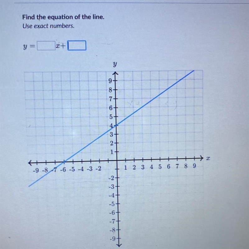 What is the slope intercept equation?-example-1