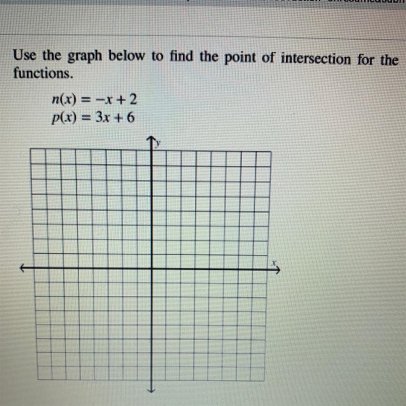 Use the graph below to find the point of intersection for the functions. n(x) = -x-example-1