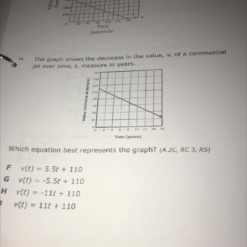 14. The graph shows the decrease in the value, v, of a commercial jet over time, t-example-1