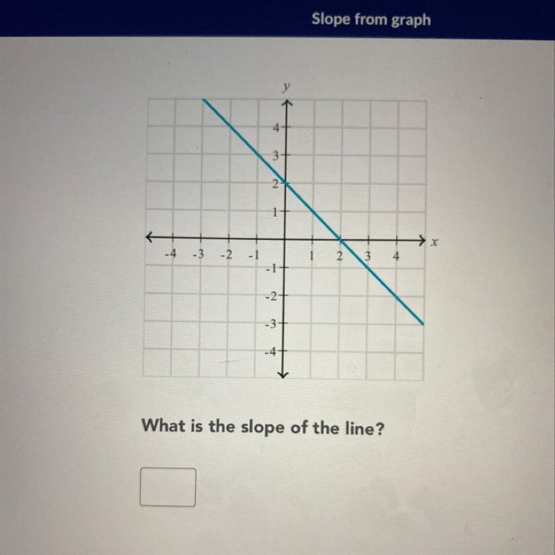 What is the slope of the line? Help-example-1