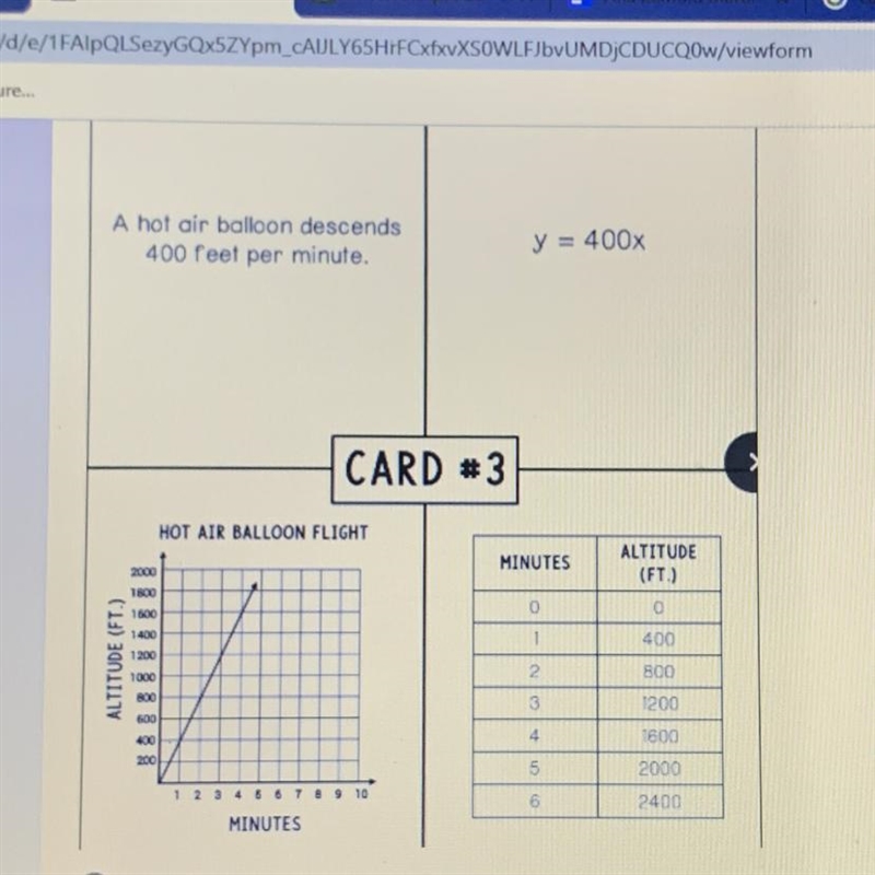 Which one is rong Scenario Equation Graph or Table-example-1