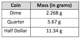 A dime and a quarter are placed on one side of a balance scale. A half-dollar is placed-example-1