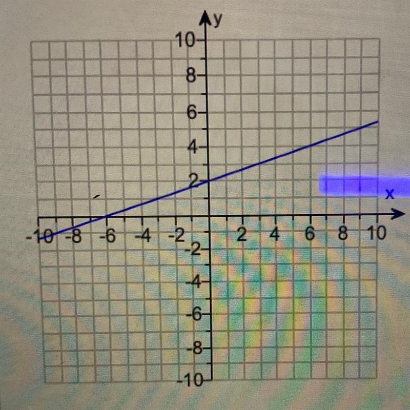 Write an equation in slope-intercept form of the line.-example-1